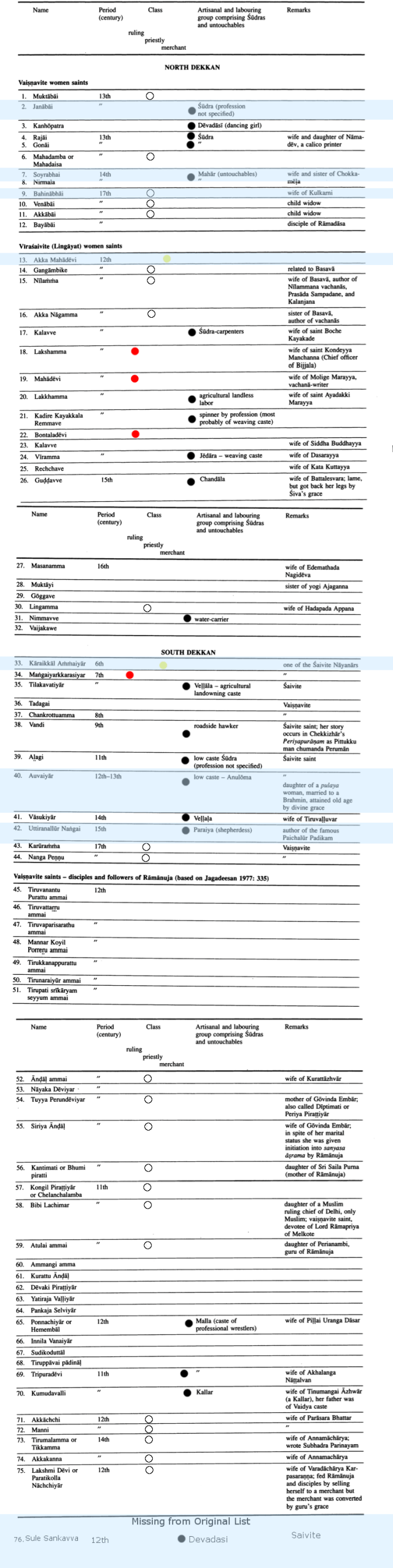 female saints rebels conformists 3