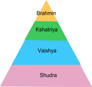 Pyramid_of_Caste_system_in_India