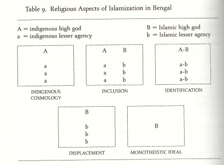 bengali final8 3